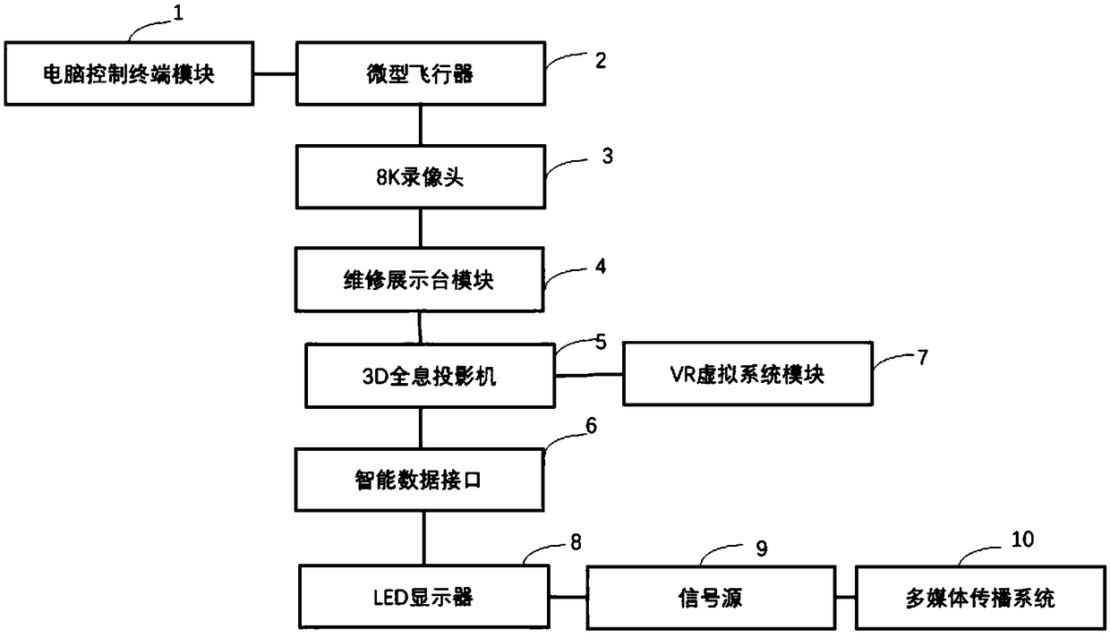 A multimedia-based virtual projection automobile maintenance display method and system