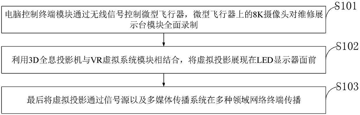 A multimedia-based virtual projection automobile maintenance display method and system