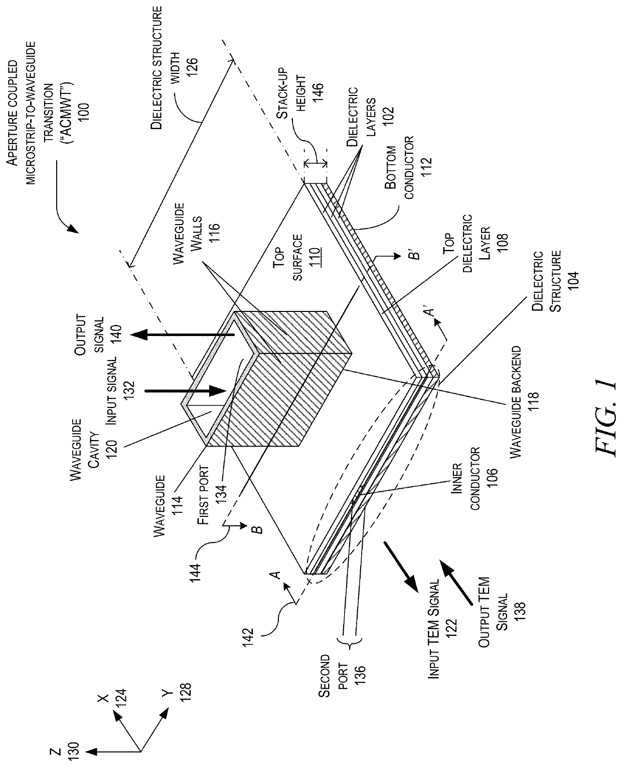 Aperture-coupled microstrip-to-waveguide transitions