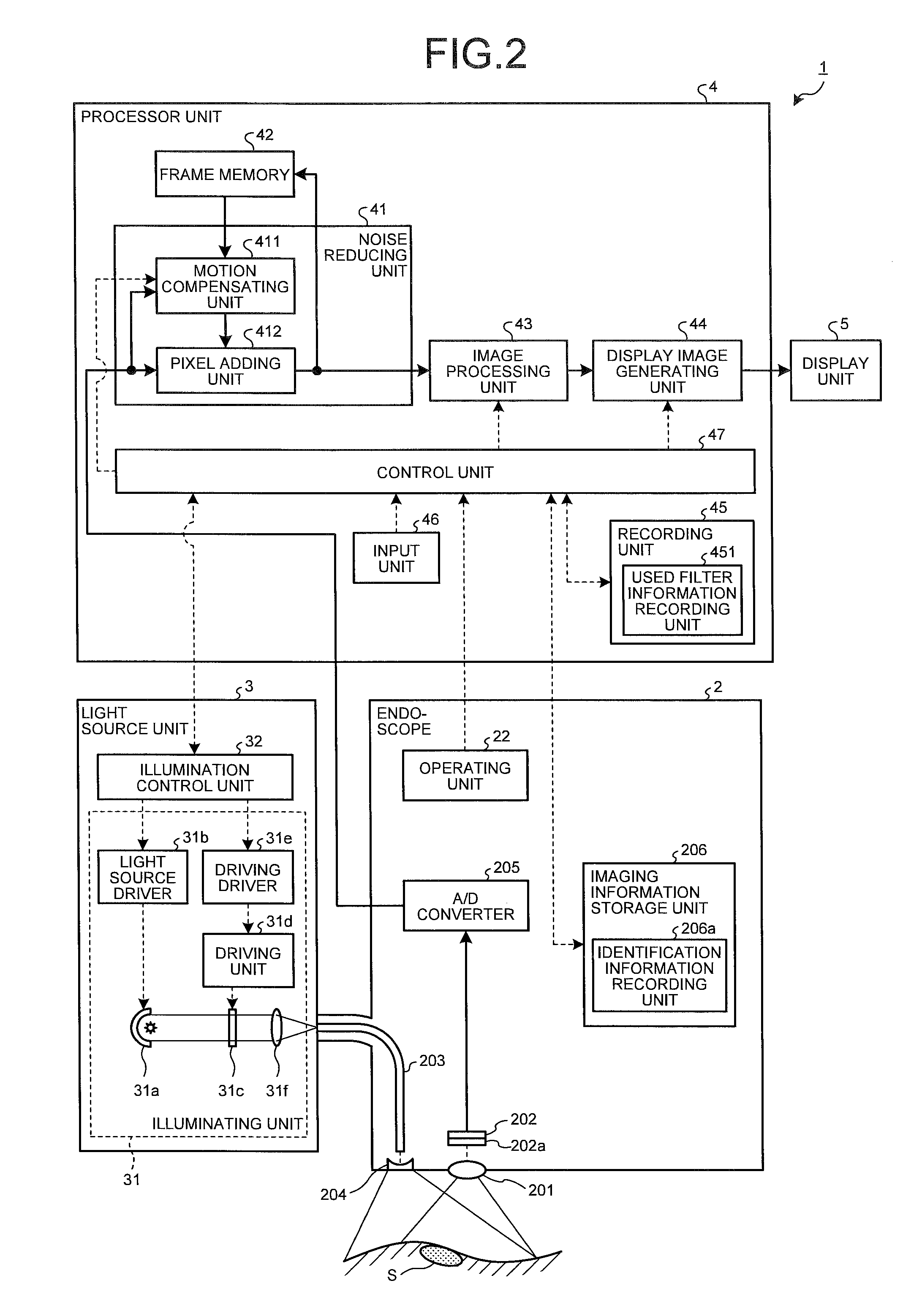 Endoscope device