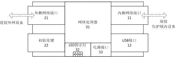 Device for establishing network isolated channel and method thereof