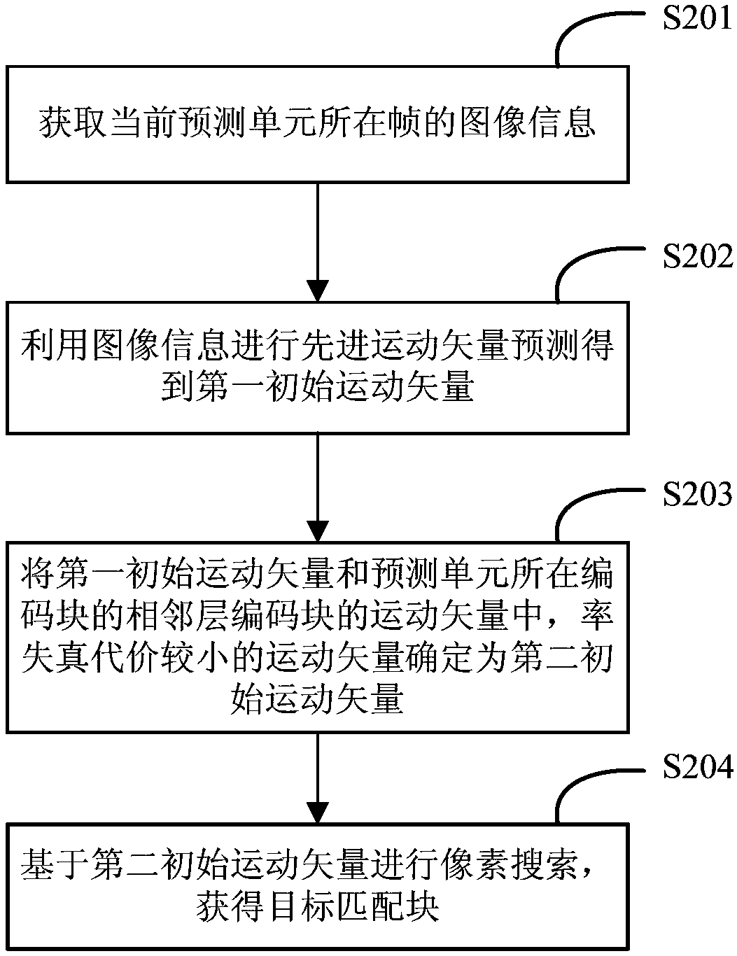 Motion estimation method and device, electronic equipment and computer readable storage medium