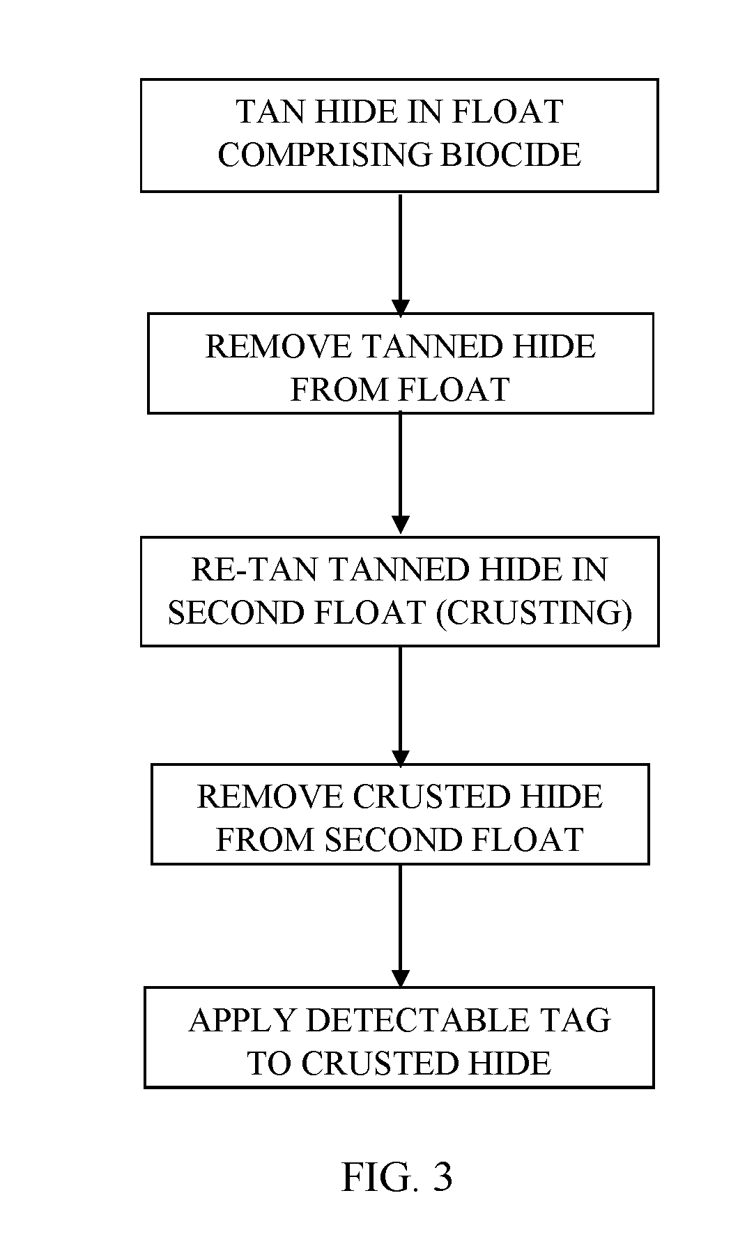 Method And System For Tagging Leather Or Hides Treated With Biocide And Identifying Same