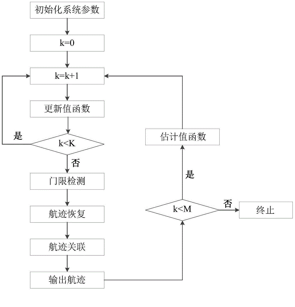 Dynamic planning track-before-detect method based on iterative processing