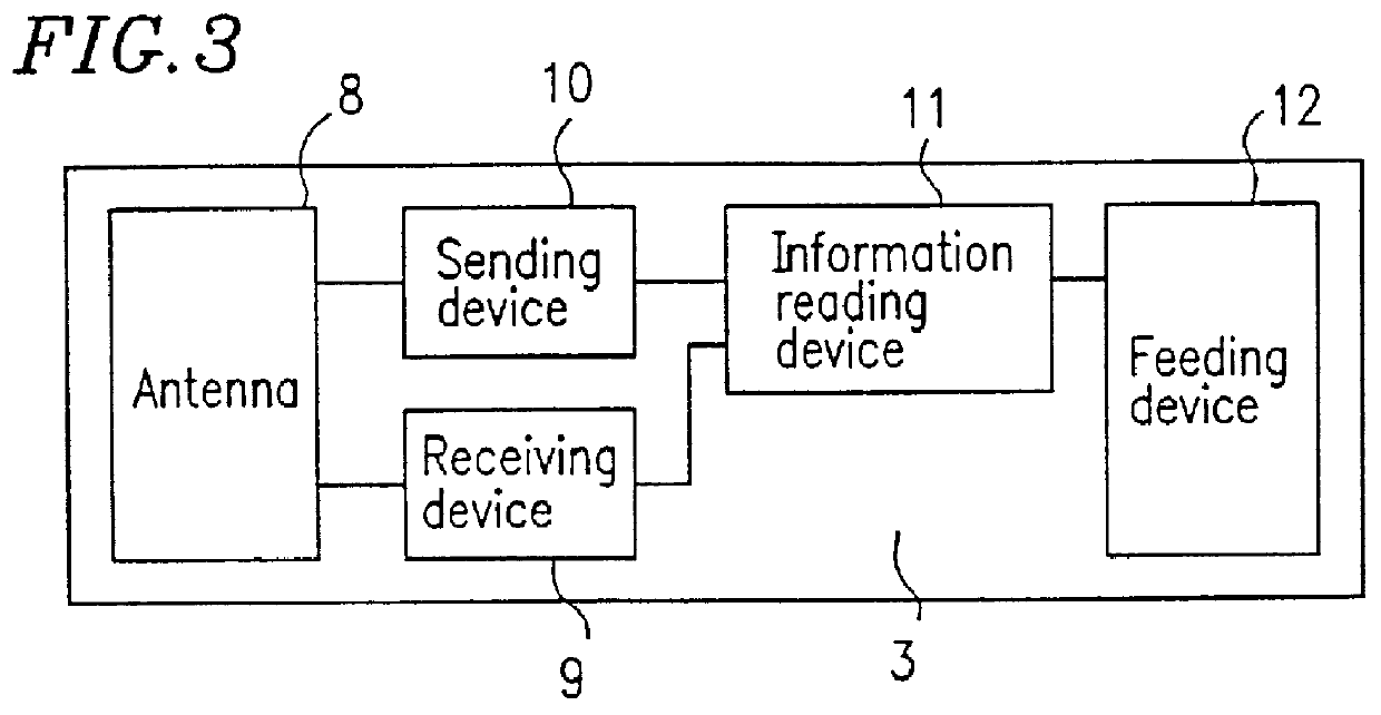 Automatic feeding system having animal carried transmitter which transmits feeding instructions to feeder