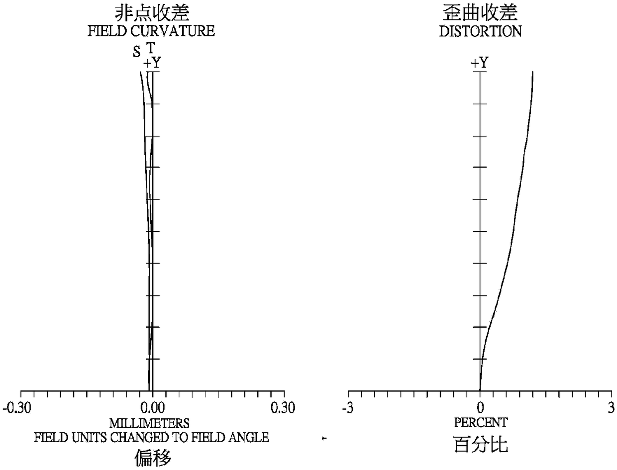 Four-piece imaging lens group