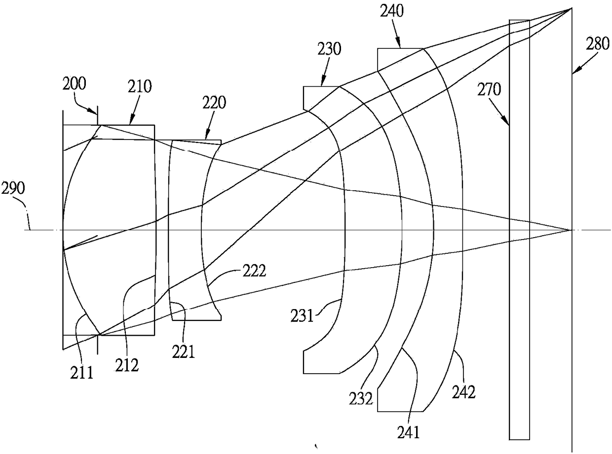 Four-piece imaging lens group