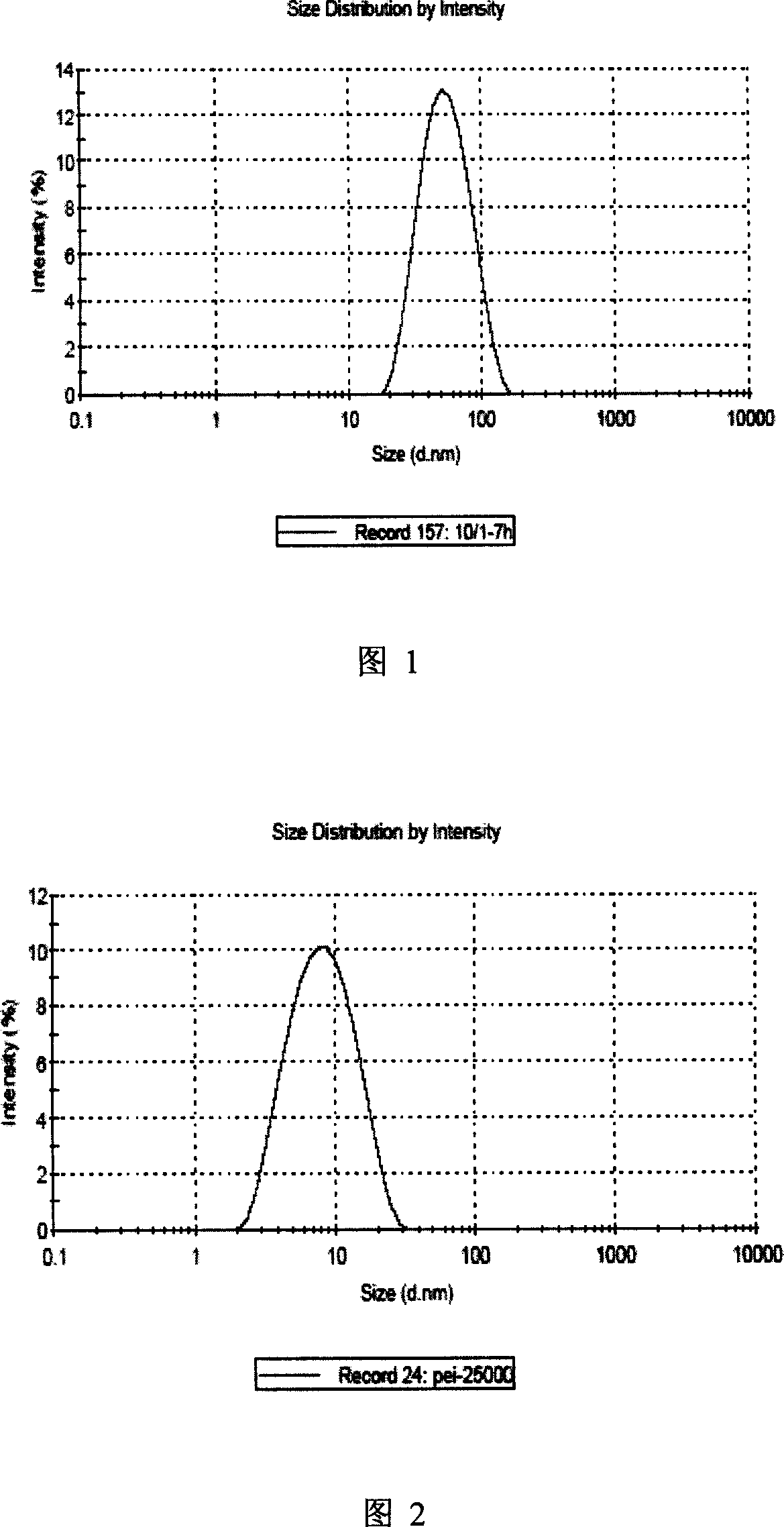 Preparation method of polyethylene imine nanometer gelatin