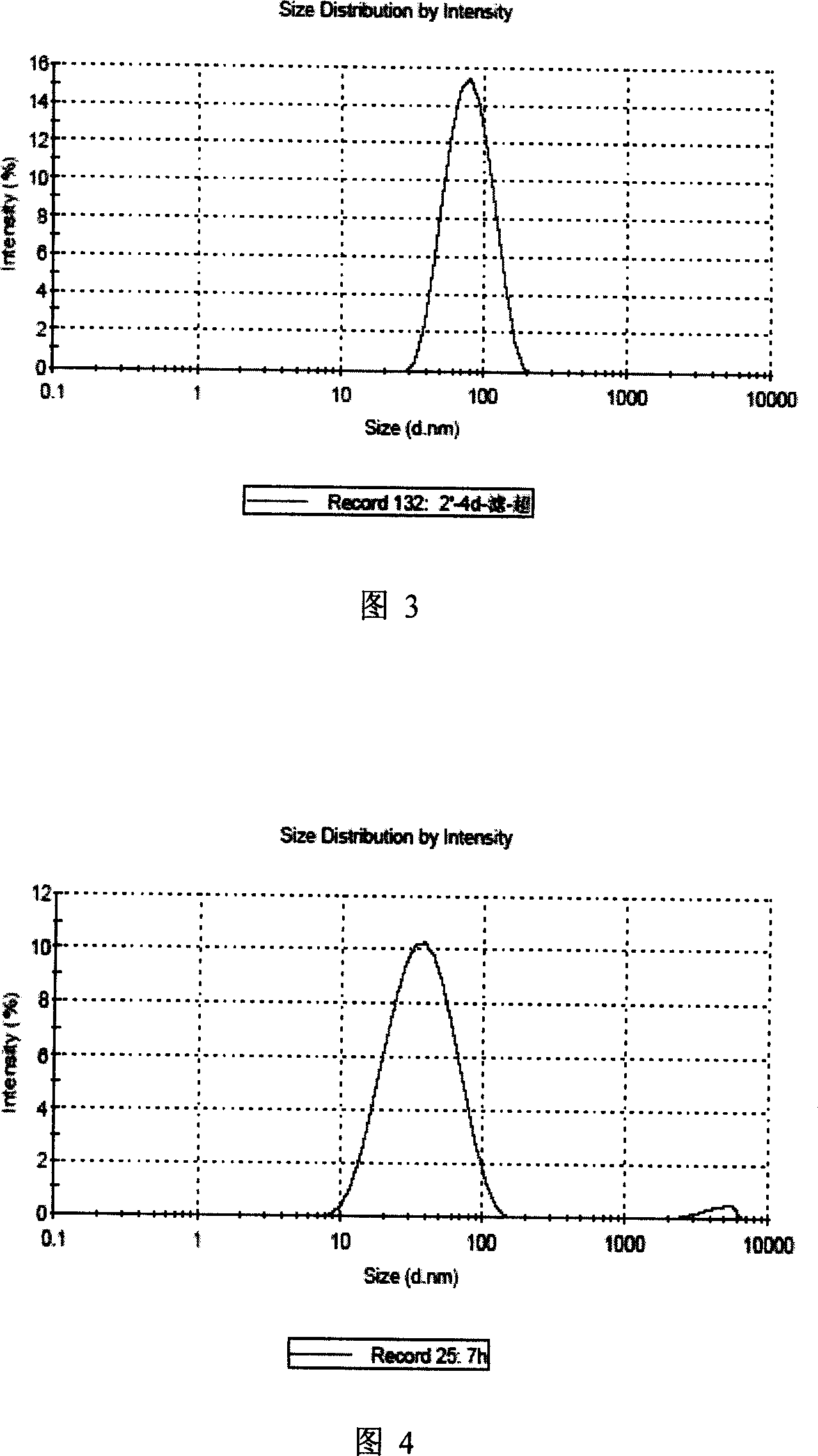 Preparation method of polyethylene imine nanometer gelatin