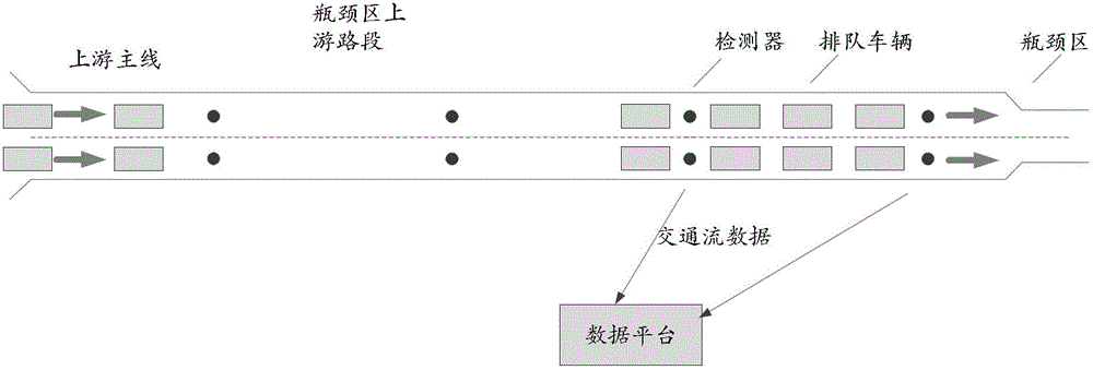 A real-time prediction method for rear-end collision accidents on frequent congested sections of expressways