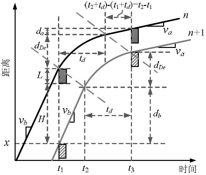 A real-time prediction method for rear-end collision accidents on frequent congested sections of expressways