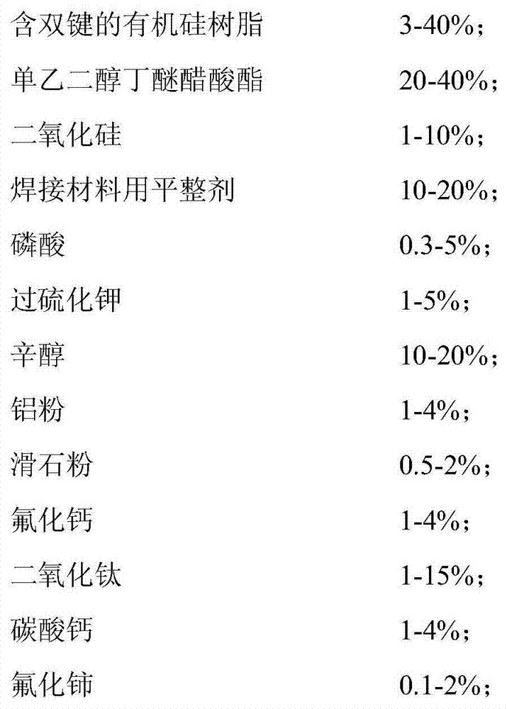 Functional welding paste and preparation method thereof