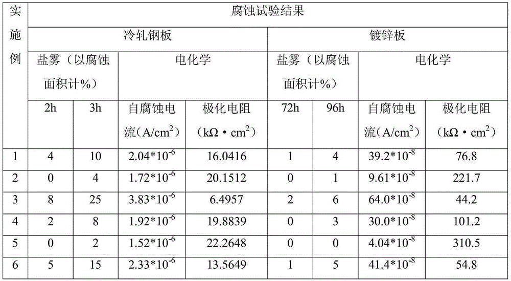 Composite metal surface treatment agent based on conducting polymer