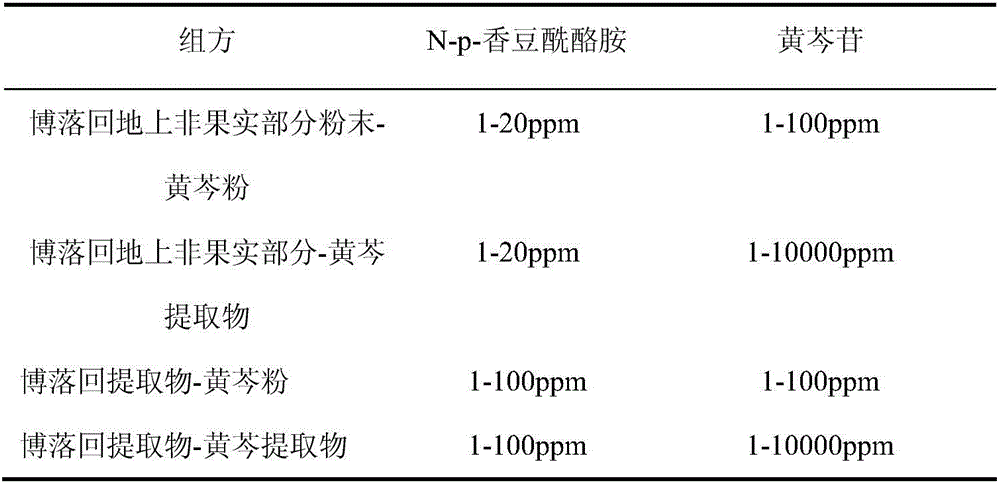 Macleaya cordata-scutellaria baicalensis composition for veterinary drugs or drug feed additives and application of macleaya cordata-scutellaria baicalensis composition