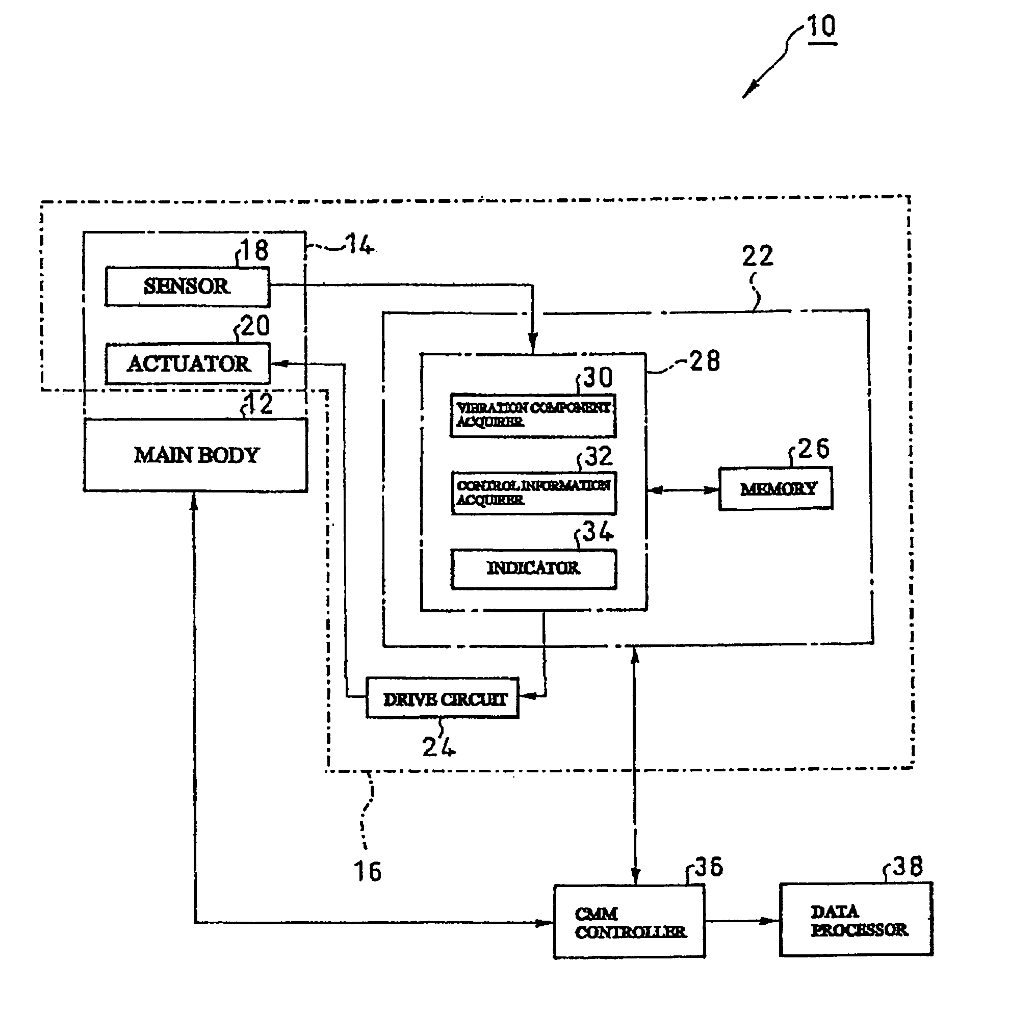 Machinery for improving performance irregularities arising from vibrations