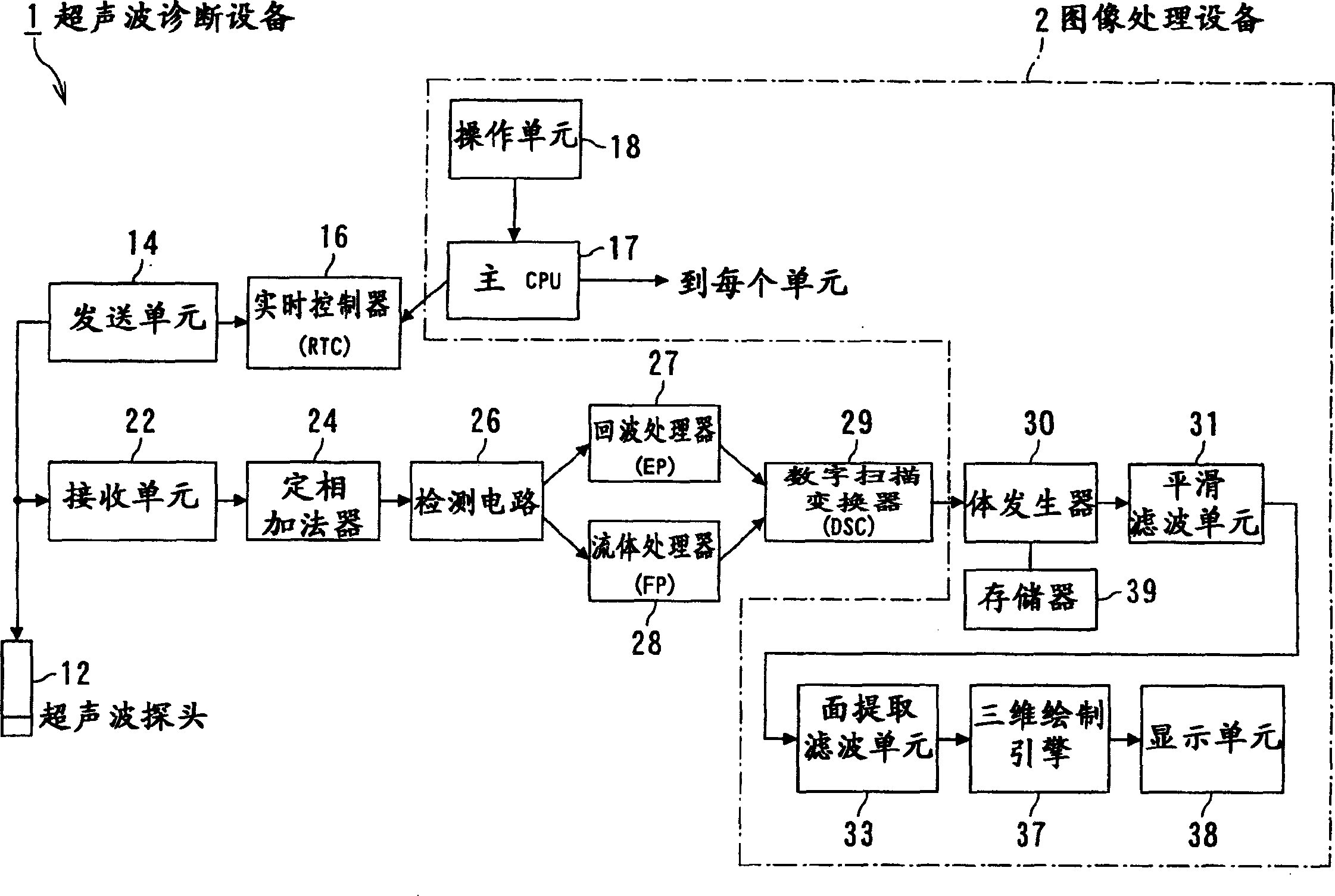 Image processing apparatus and ultrasonic wave diagnosis apparatus