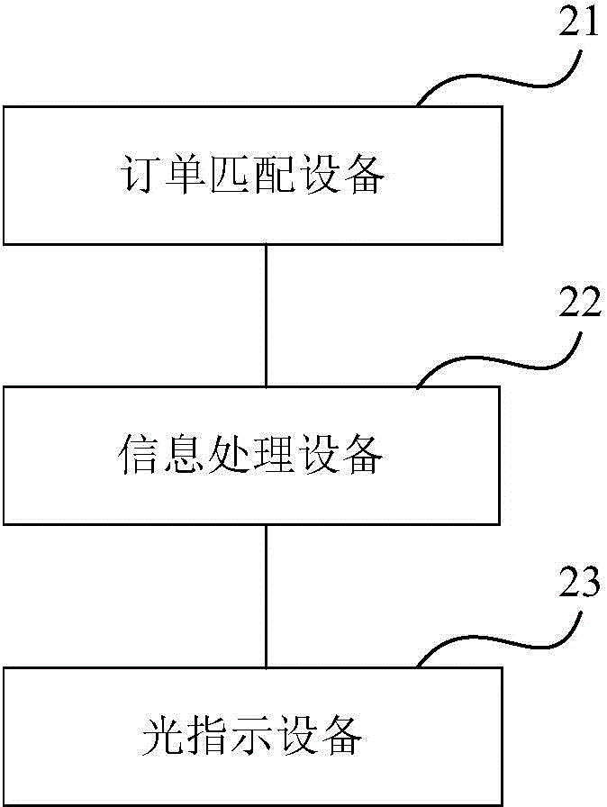 Optical logistics choosing guide method and system