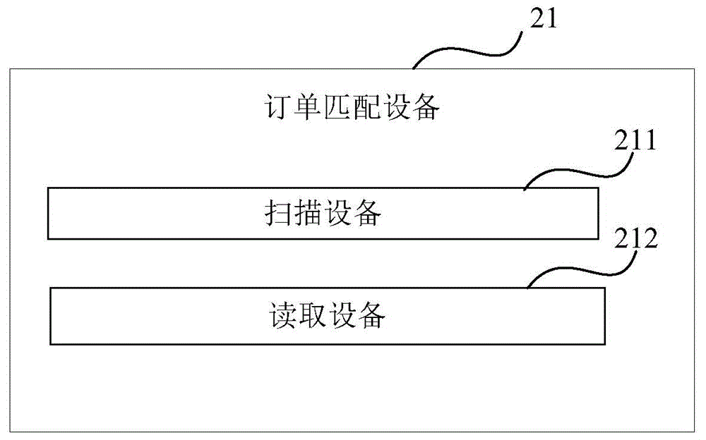 Optical logistics choosing guide method and system