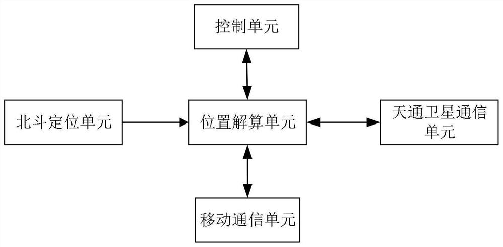 Unmanned aerial vehicle cluster real-time monitoring system based on Beidou CORS