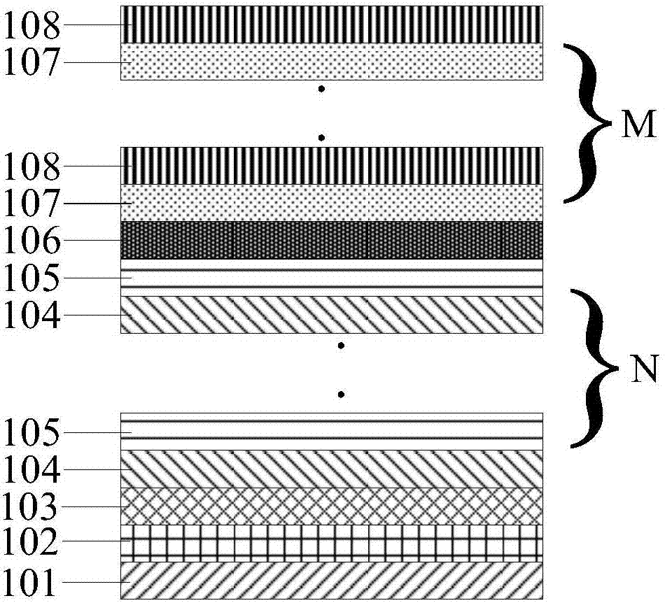 Preparation method of ultraviolet LED and ultraviolet LED