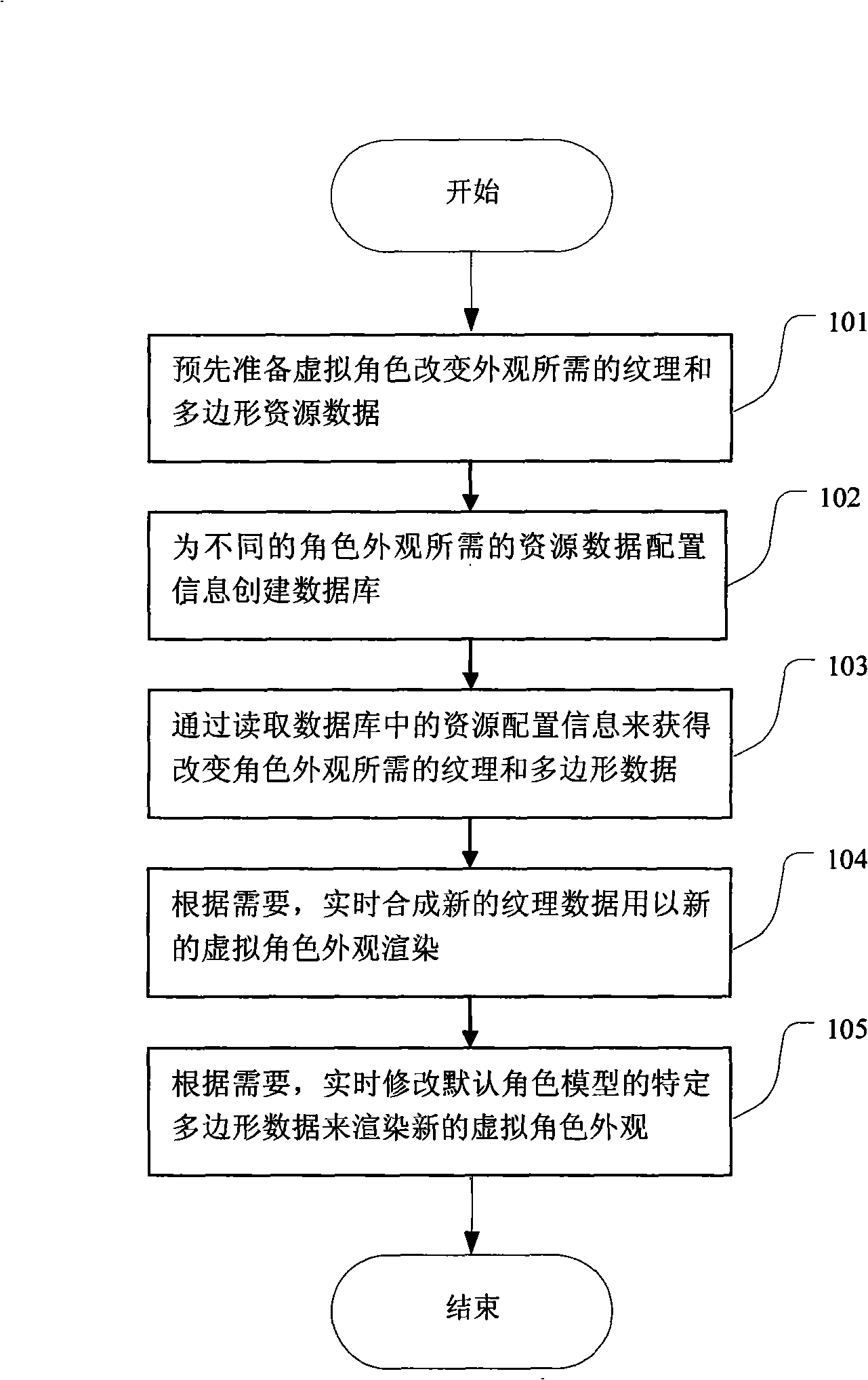 Method for implementing real time altering virtual role appearance in network game