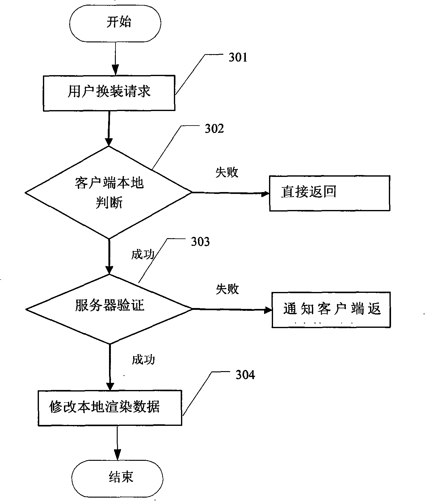 Method for implementing real time altering virtual role appearance in network game