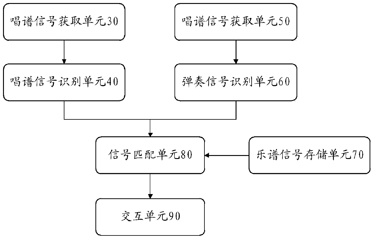 Interactive teaching method and system