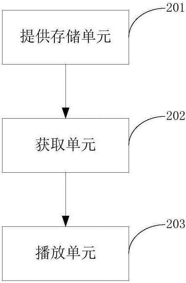 Video data playing method, video data providing method, video data acquiring method and corresponding apparatuses