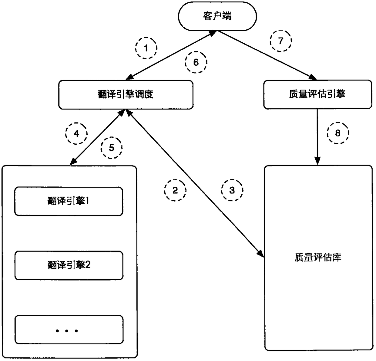 A method for real-time evaluation of translation quality