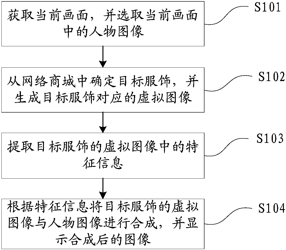 A fitting method and system based on augmented reality