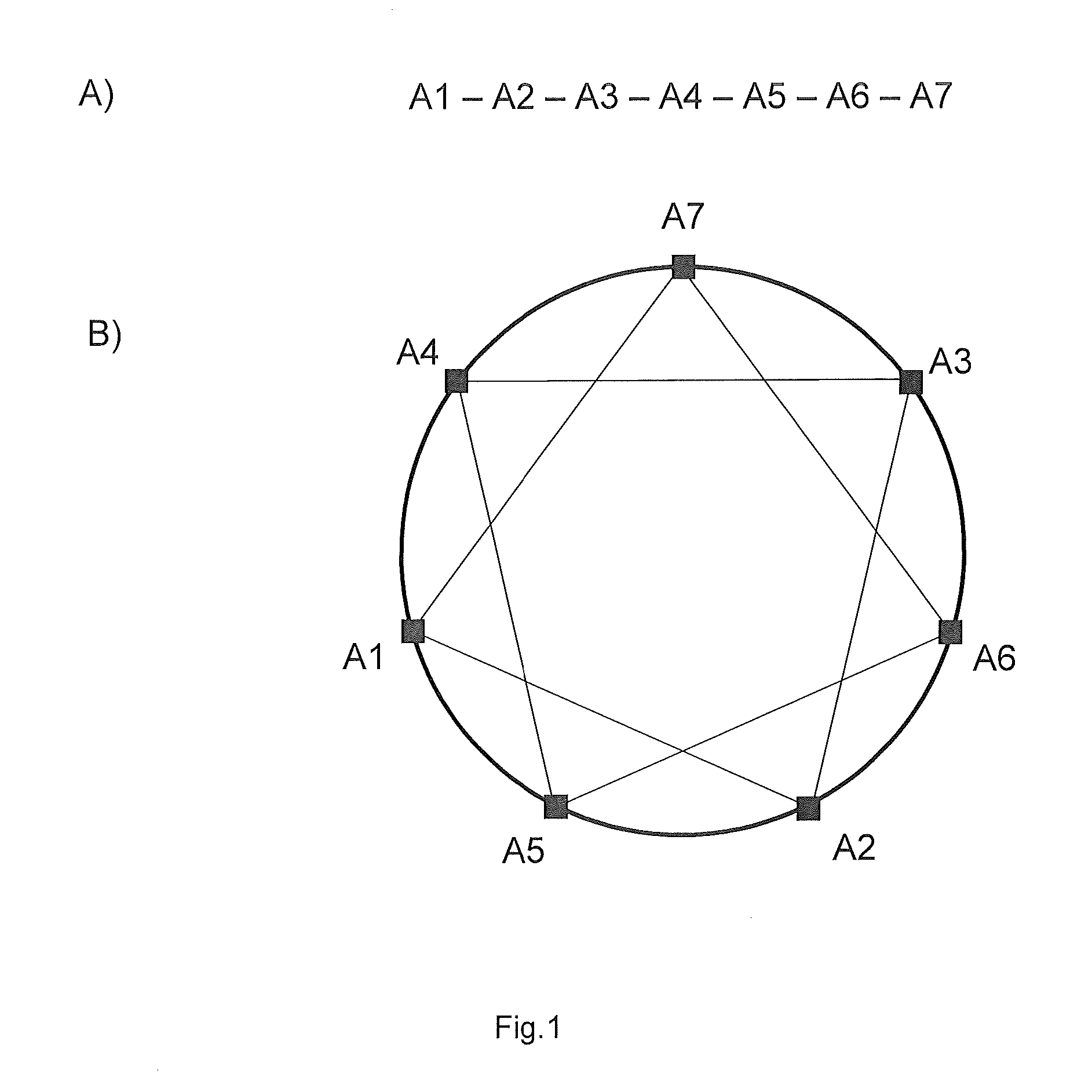 Recombinant production of peptides