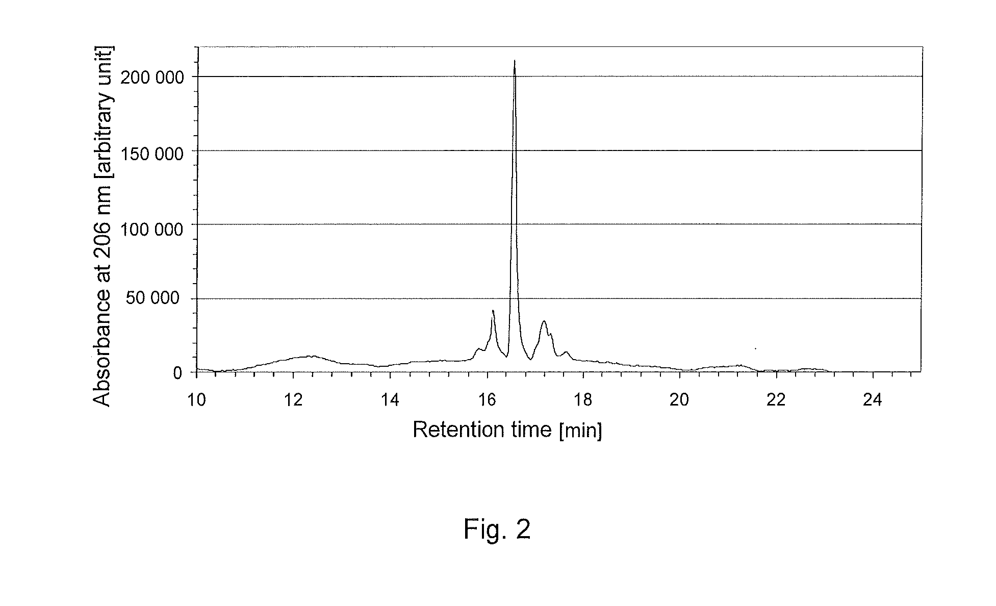 Recombinant production of peptides