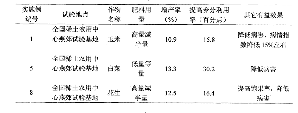 Ammonium magnesium phosphate slow release fertilizer and preparation method thereof