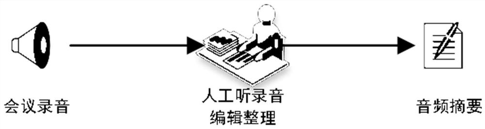 Audio processing method and device