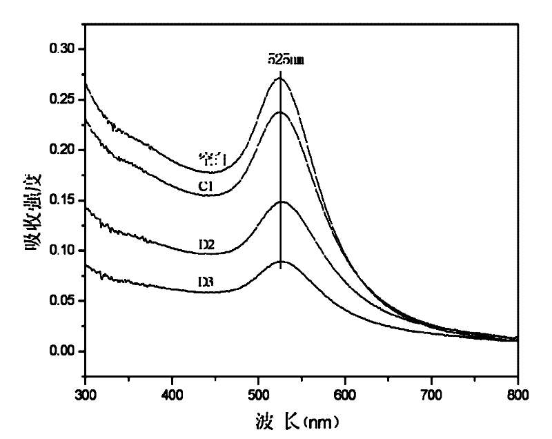 Detection method of lead ion