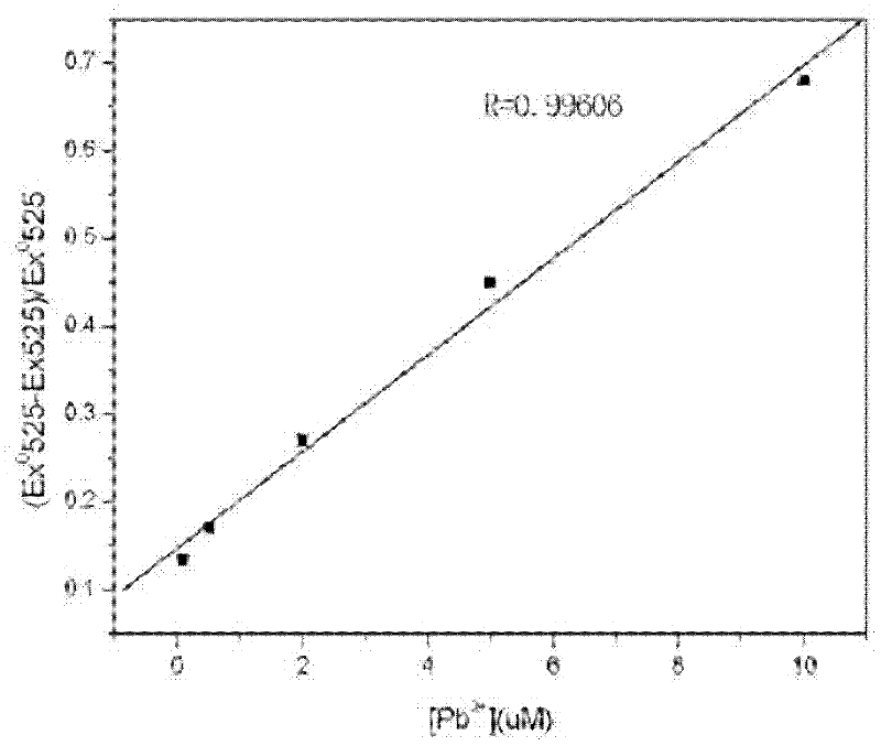 Detection method of lead ion