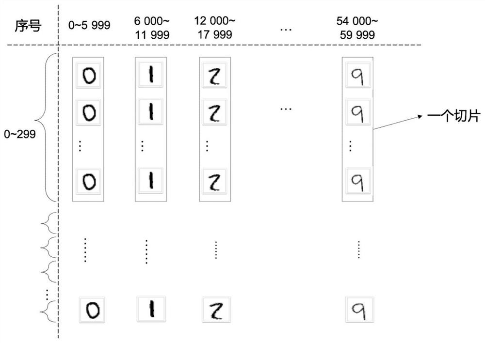 Federal learning model training method for large-scale industrial chain privacy calculation