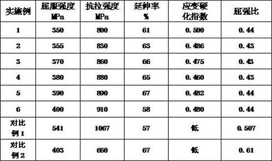 High-strength steel with resistance to delayed fracture with yield ratio ≤ 0.5 and production method