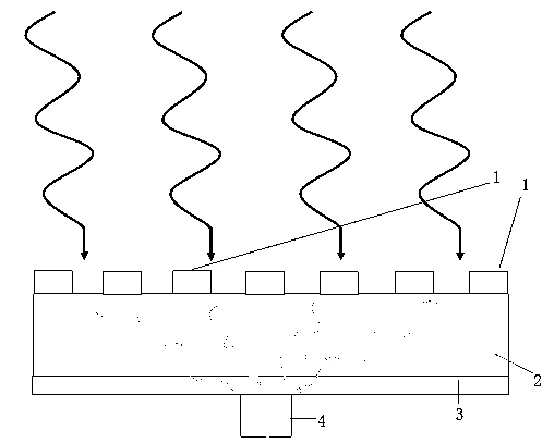 Antenna coupling Terahertz detector