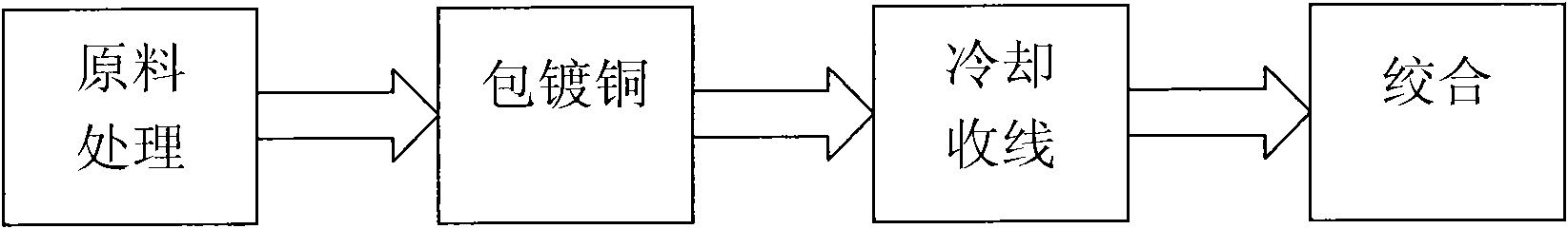 High-capacity copper-clad steel composite optical cable for fusion of three nets and production method thereof