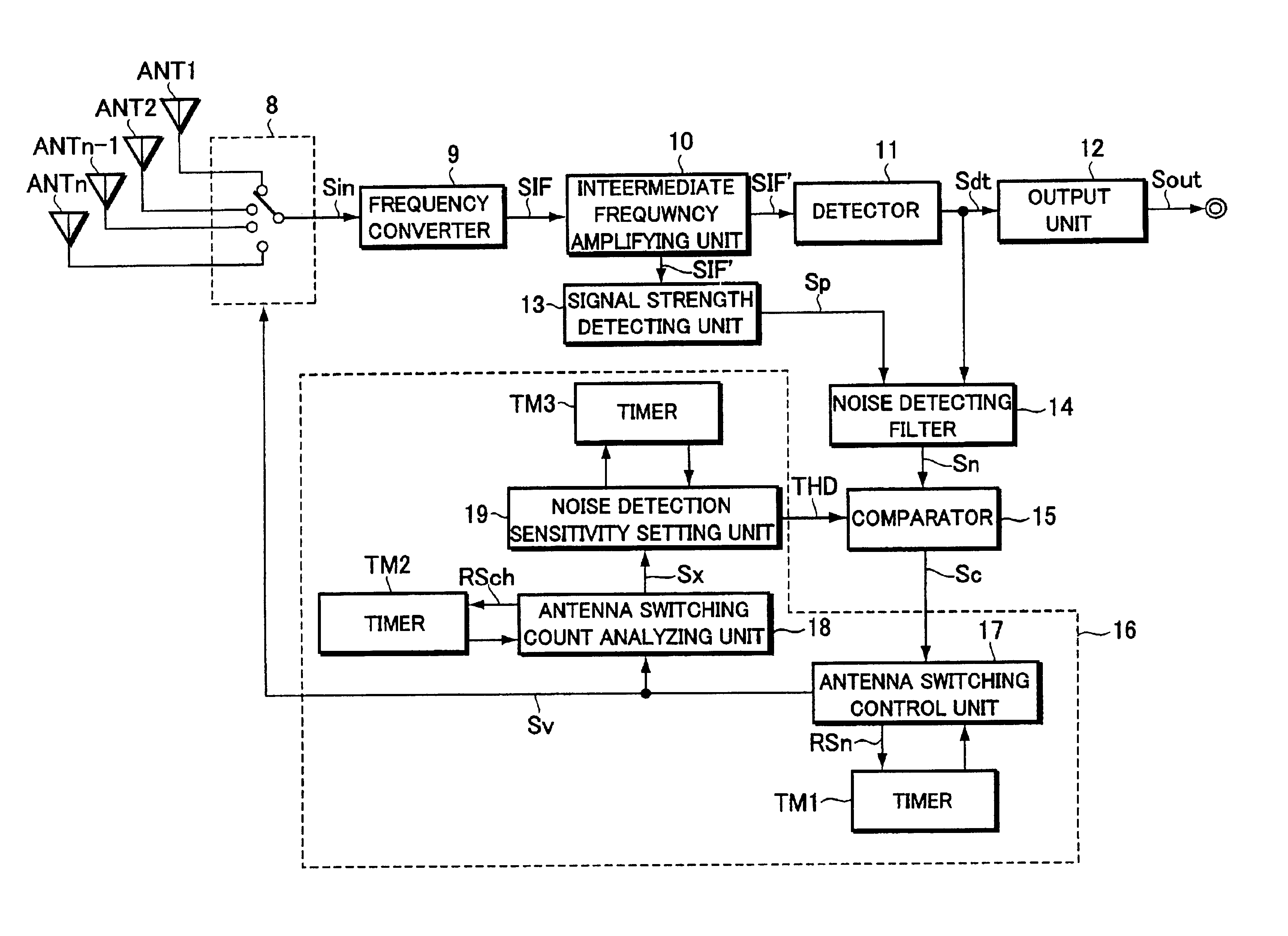 Antenna switching apparatus