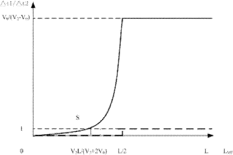 Method for identifying traveling wave in initial reversed polarity direction