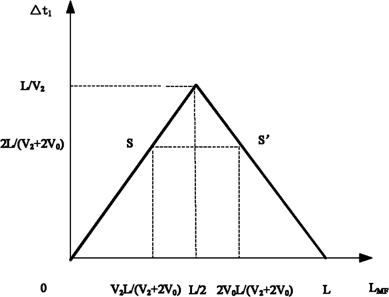 Method for identifying traveling wave in initial reversed polarity direction