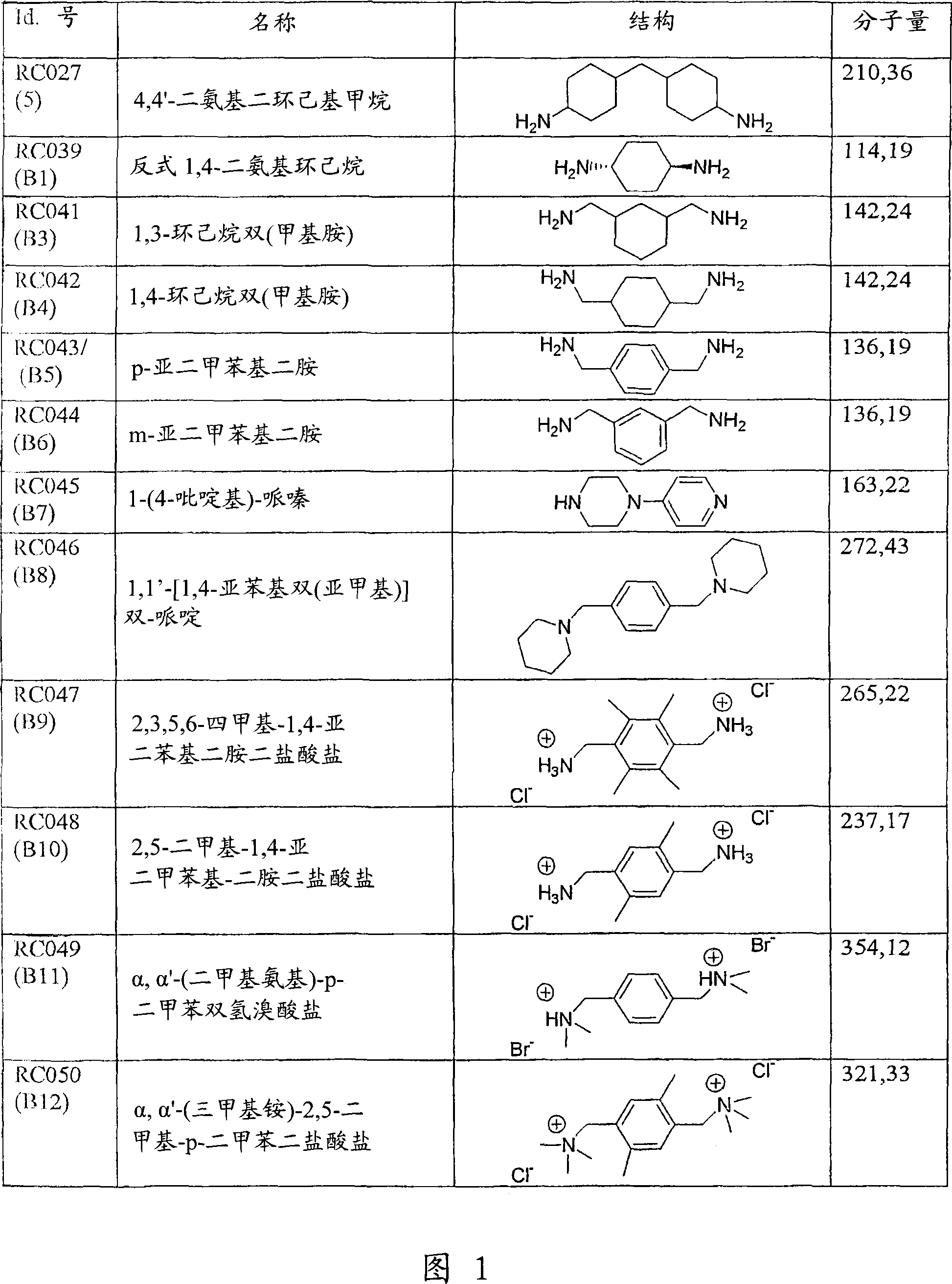 Use of compounds for the prevention of drug-induced cell toxicity