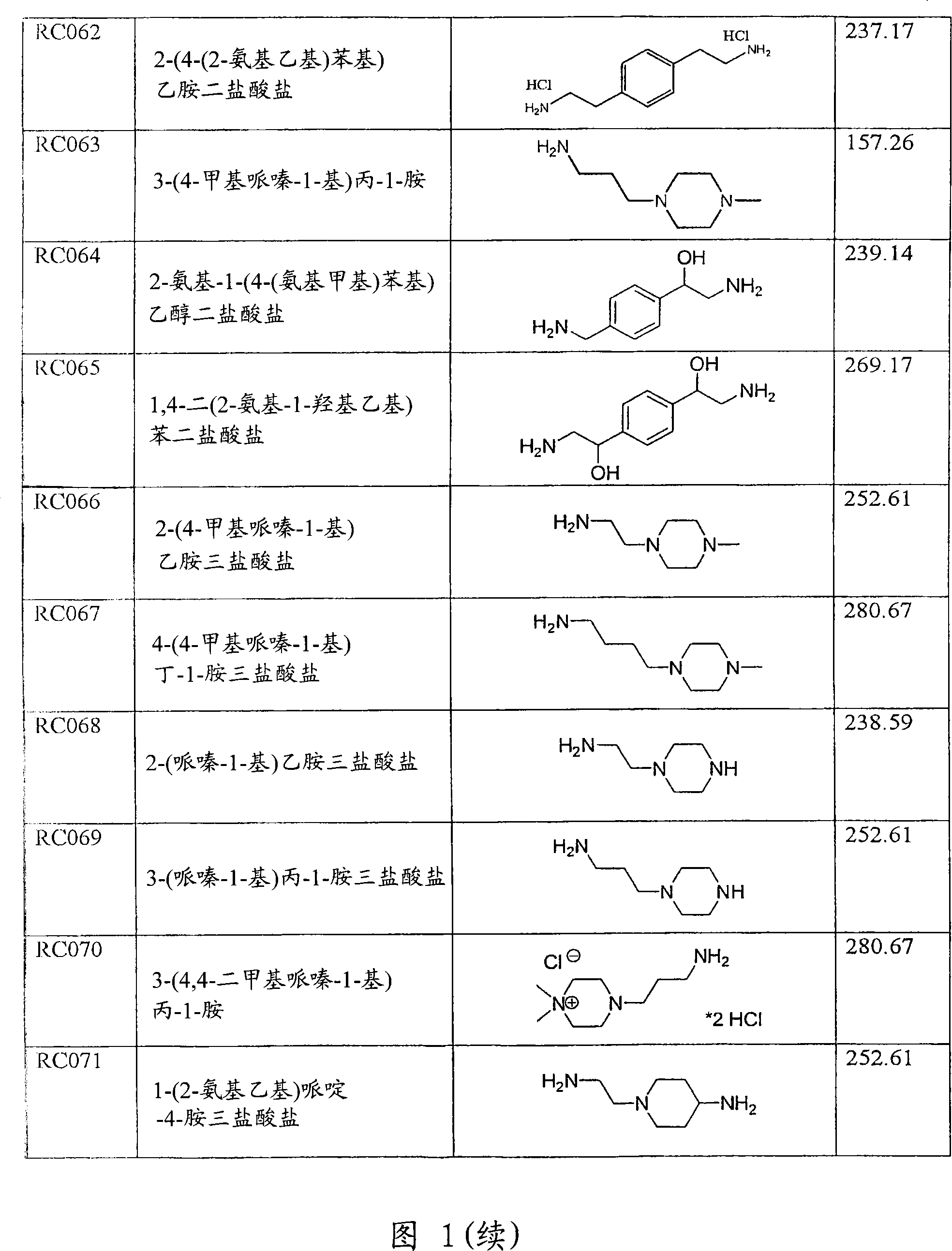 Use of compounds for the prevention of drug-induced cell toxicity