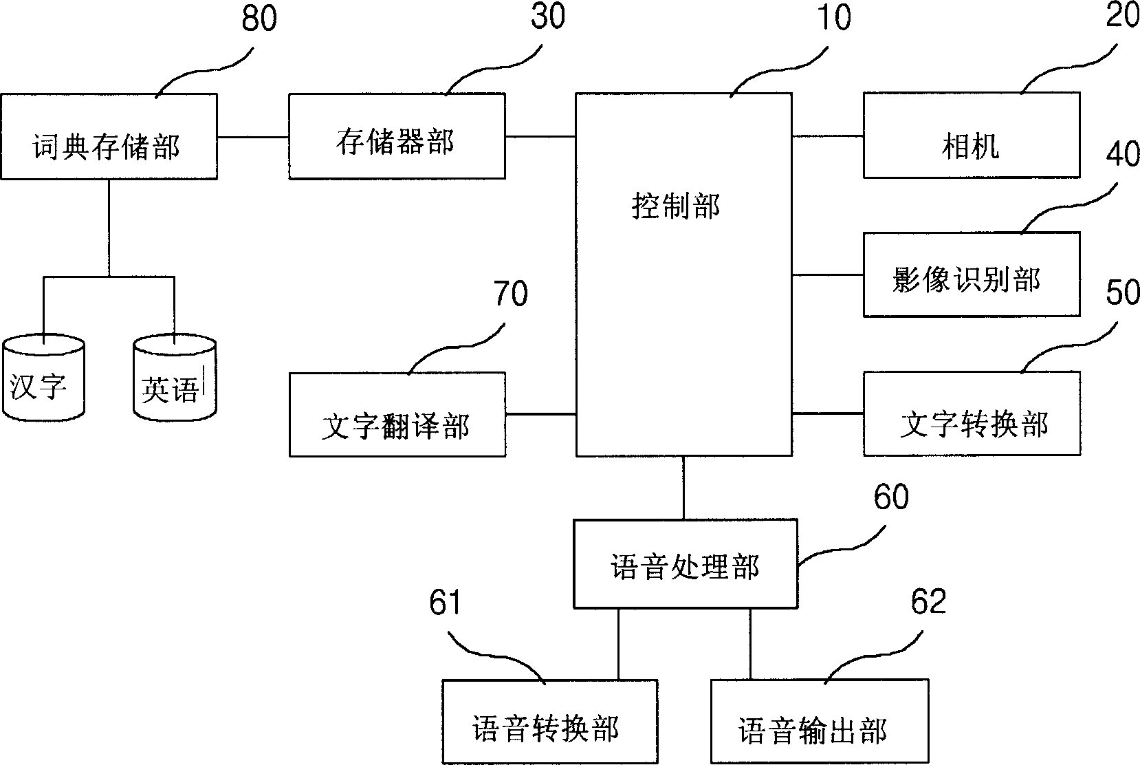 Mobile communication terminal with function for converting shooted letters into voice and method thereof