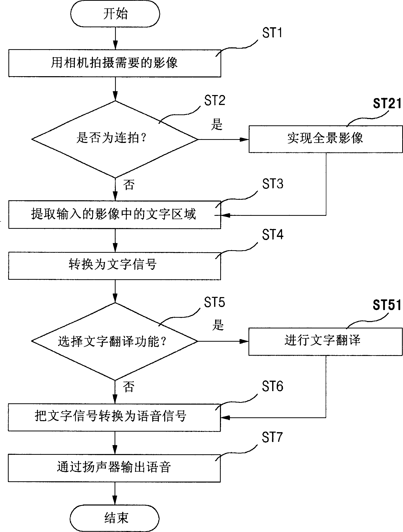 Mobile communication terminal with function for converting shooted letters into voice and method thereof