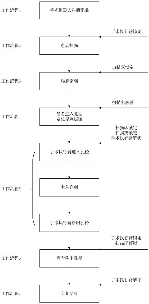 Image-guided interventional puncture system