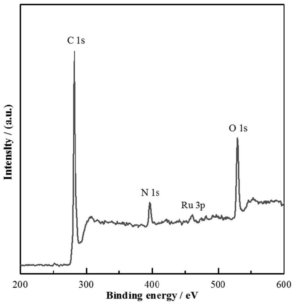 Ruthenium-based metal ion liquid polymer microsphere artificial enzyme as well as preparation method and application thereof