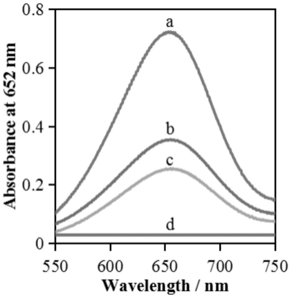 Ruthenium-based metal ion liquid polymer microsphere artificial enzyme as well as preparation method and application thereof